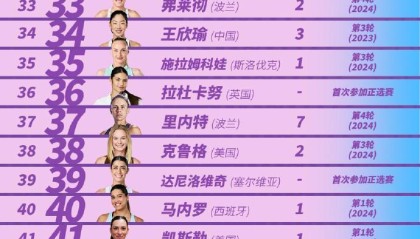 星空体育官方网站-中网官方宣布球员阵容，14位大满贯选手将出战