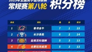 星空体育app下载-2025年NBL常规赛积分榜：中国香港金牛第1 长沙勇胜第2